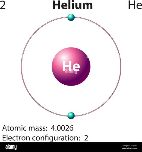 lewis structure of helium|Lecture 22: Helium Atom .
